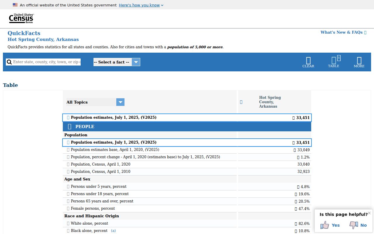 Hot Spring County criminal history Census QuickFacts page