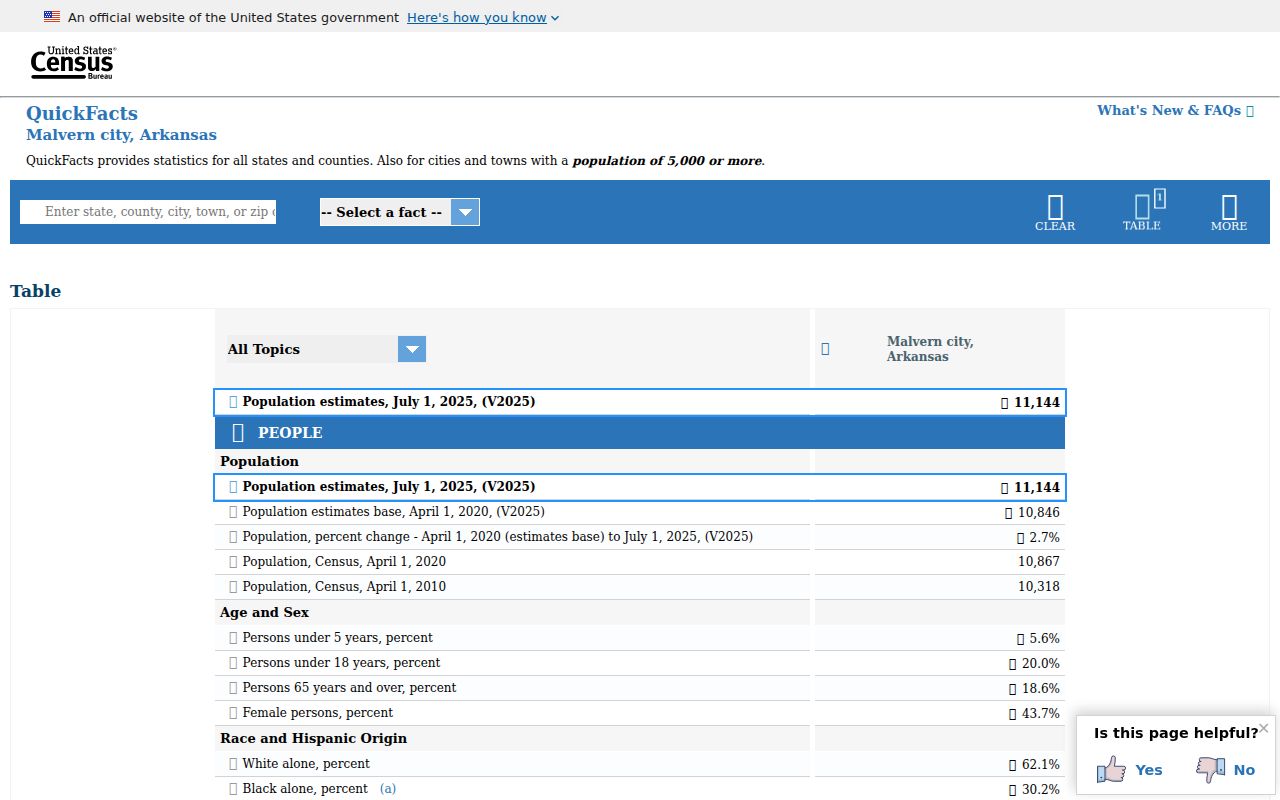 Malvern criminal history Census QuickFacts population context